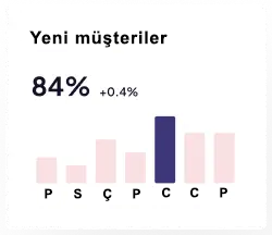 erp